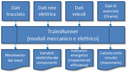 Schema