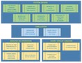 Block diagram of TrainsRunner Studio